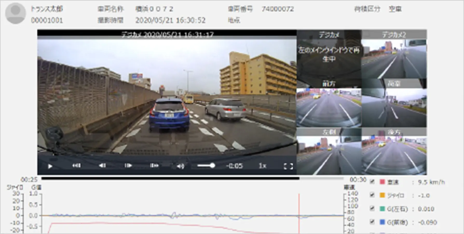 運行中の映像も遠隔から確認